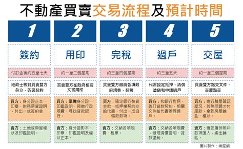 買房 注意事項|看房子要注意什麼？新手必看，看屋檢查清單免費下載